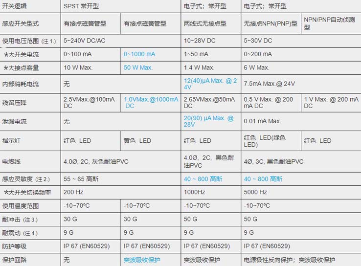 MCTK-19氣缸磁性開關.jpg